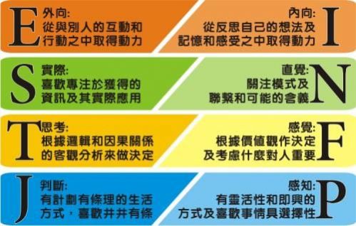 mbti性格測試16種人格測試題免費(fèi)2022截圖4