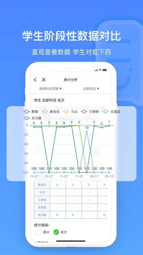 每日助教掃描批改統(tǒng)計分析APP版截圖4