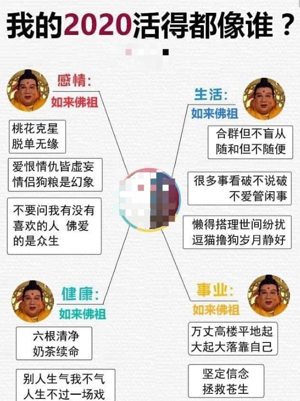 2020你活的最像誰測試入口 朋友圈2020你活的最像誰官網(wǎng)地址