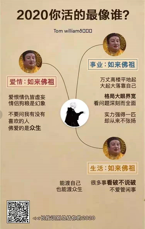 朋友圈2020你活的最像誰(shuí)測(cè)試入口截圖1