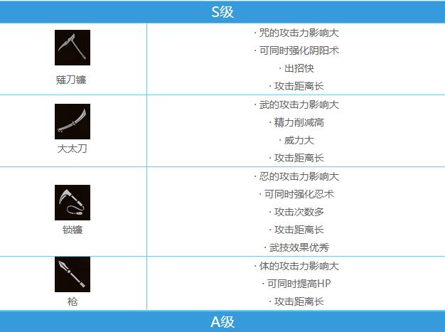 仁王2武器排行：最強武器推薦