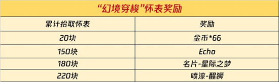 使命召喚手游幻境穿梭Echo獲取方法介紹，新槍具Echo免費獲取方法一覽[多圖]圖片3