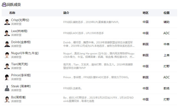 英雄聯(lián)盟bo是誰？英雄聯(lián)盟bo怎么了？FPX戰(zhàn)隊選手bo假賽視頻曝光[多圖]圖片3