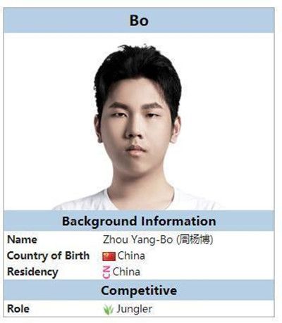 英雄聯(lián)盟bo是誰？英雄聯(lián)盟bo怎么了？FPX戰(zhàn)隊選手bo假賽視頻曝光[多圖]圖片5