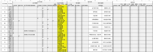 鬼谷八荒熟練度詞條屬性大全：熟練度詞條屬性全面解析