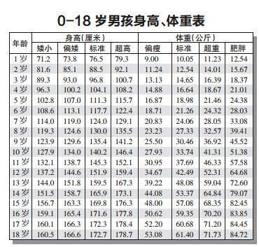hikaku-sitatter身高軟件入口：hikaku-sitatter身高比例詳解