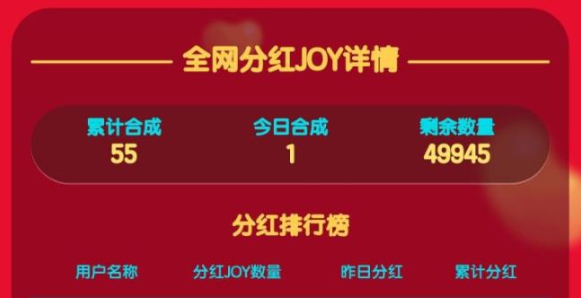 瘋狂的joy活動(dòng)入口地址 京東瘋狂的joy合成規(guī)律