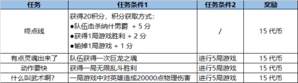 英雄聯(lián)盟福牛守護(hù)者通行證活動(dòng)詳情一覽，2021新春慶典活動(dòng)獎(jiǎng)勵(lì)解鎖攻略[多圖]圖片8