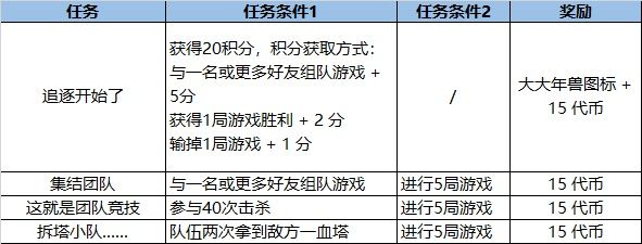 英雄聯(lián)盟福牛守護(hù)者通行證活動(dòng)詳情一覽，2021新春慶典活動(dòng)獎(jiǎng)勵(lì)解鎖攻略[多圖]圖片6