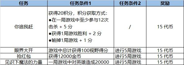 英雄聯(lián)盟福牛守護(hù)者通行證活動(dòng)詳情一覽，2021新春慶典活動(dòng)獎(jiǎng)勵(lì)解鎖攻略[多圖]圖片7