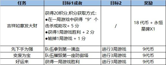 英雄聯(lián)盟福牛守護(hù)者通行證活動(dòng)詳情一覽，2021新春慶典活動(dòng)獎(jiǎng)勵(lì)解鎖攻略[多圖]圖片9