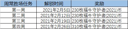 英雄聯(lián)盟福牛守護(hù)者通行證活動(dòng)詳情一覽，2021新春慶典活動(dòng)獎(jiǎng)勵(lì)解鎖攻略[多圖]圖片5