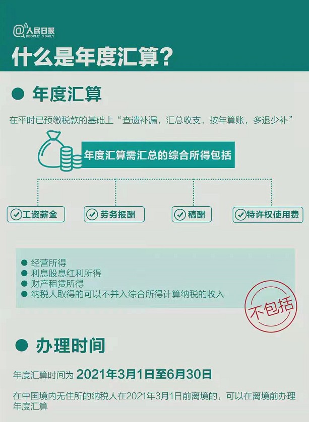 個稅年度匯算干貨指南 2020個稅年度匯算清繳時間