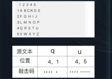 犯罪大師眼熟的文字答案是什么？偵探委托3.11眼熟的文字答案