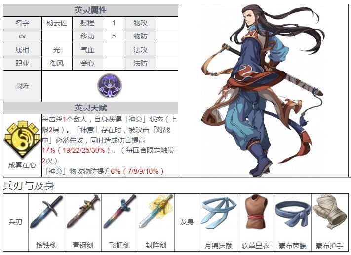 天地劫幽城再臨楊云佐五內(nèi)怎么加點(diǎn)？楊云佐五內(nèi)加點(diǎn)推薦