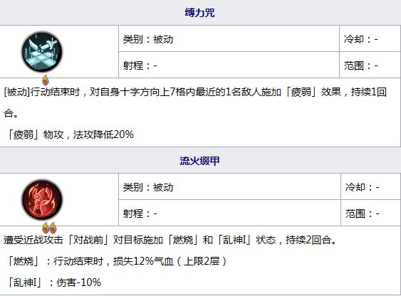 天地劫幽城再臨鹿昭依五內(nèi)加點(diǎn)推薦 鹿昭依五內(nèi)最強(qiáng)加點(diǎn)攻略