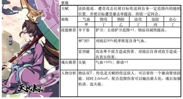 天地劫幽城再臨紫蘊魂石搭配攻略 紫蘊魂石最佳搭配推薦
