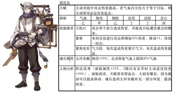 天地劫幽城再臨尉遲良陣容搭配推薦 尉遲良最強(qiáng)陣容搭配攻略
