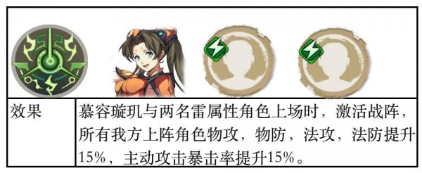 天地劫幽城再臨慕容璇璣陣容搭配攻略 慕容璇璣陣容搭配思路解析