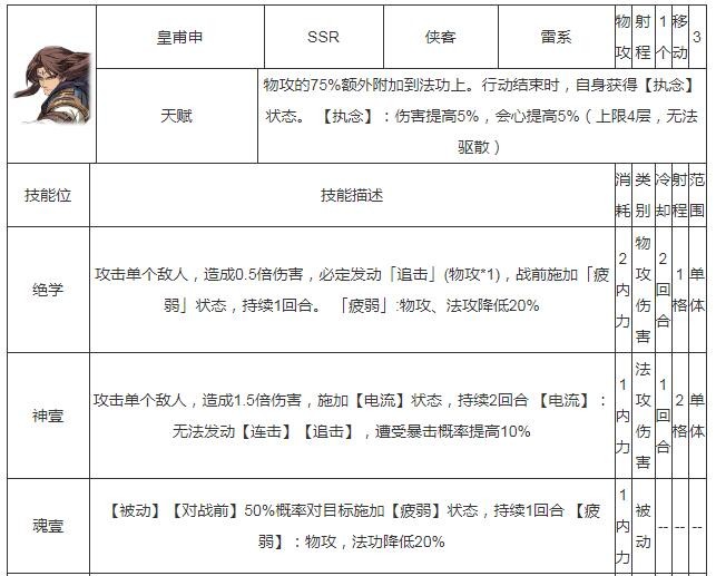 天地劫幽城再臨皇甫申五內(nèi)加點(diǎn)攻略 皇甫申五內(nèi)加點(diǎn)推薦