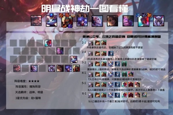云頂之弈11.6最強(qiáng)陣容推薦 11.6最強(qiáng)吃雞陣容大全