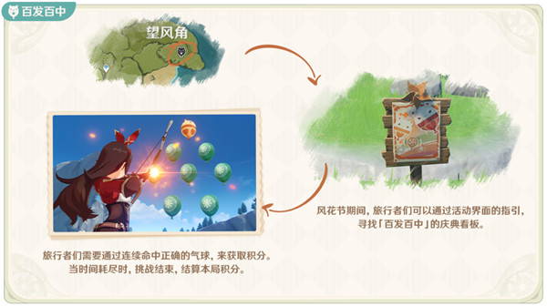 原神百發(fā)百中怎么過？百發(fā)百中高塔圓舞射氣球攻略