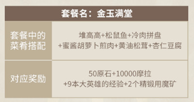 原神客至萬民堂活動攻略大全，客至萬民堂活動套餐獎勵全一覽[多圖]圖片4