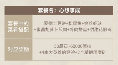 原神客至萬民堂活動攻略大全，客至萬民堂活動套餐獎勵全一覽[多圖]圖片9