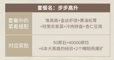 原神客至萬民堂活動攻略大全，客至萬民堂活動套餐獎勵全一覽[多圖]圖片7