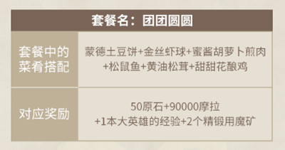 原神客至萬民堂活動攻略大全，客至萬民堂活動套餐獎勵全一覽[多圖]圖片11