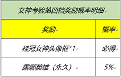 王者榮耀女神的考驗(yàn)答案大全，峽谷女神的細(xì)節(jié)考驗(yàn)活動(dòng)題目與答案匯總[多圖]圖片2