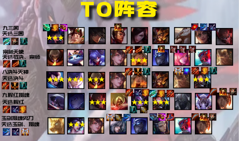 云頂之弈11.6最強(qiáng)最新陣容大全 11.6版本T0T1吃雞陣容匯總