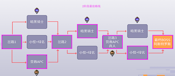 DNF黑鴉之境二階段路線怎么走？dnf黑鴉之境二階段路線推薦