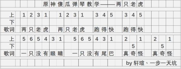 原神風物之詩琴樂譜大全 最新琴譜彈奏總匯[多圖]圖片2