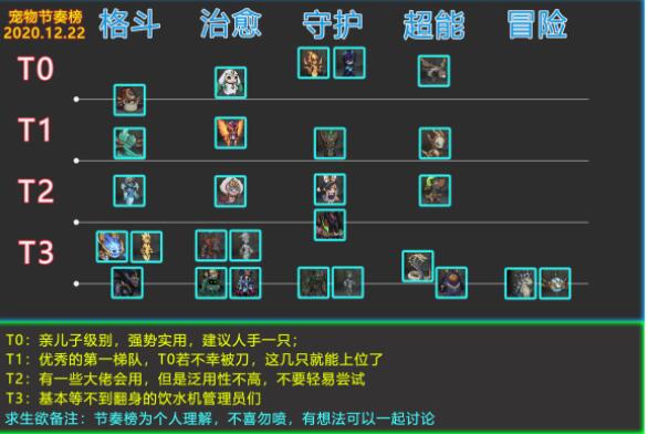 提燈與地下城寵物圖鑒大全 寵物排名最新