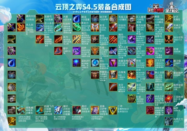 云頂之弈11.5裝備合成圖2021最新 11.5版本裝備合成圖高清無碼大圖