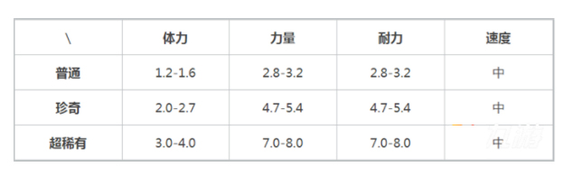 提燈與地下城火人索爾斯在哪？寵物索爾斯怎么獲得？