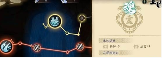 天地劫幽城再臨列星怎么加點？列星加點攻略