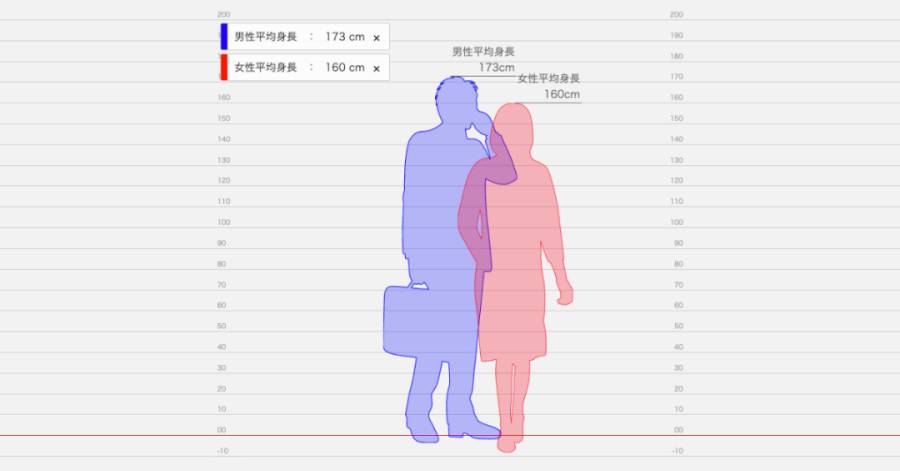 hikaku-sitatter身高比較中文版截圖2