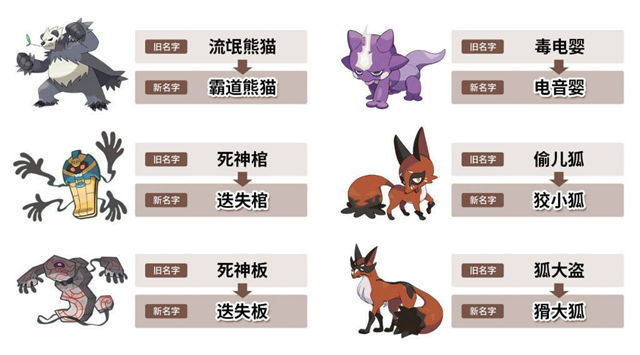 口袋妖怪劍盾DLC冠之雪原攻略大全 DLC冠之雪原全神獸收集攻略[多圖]圖片3
