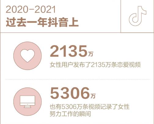 抖音發(fā)布女性數(shù)據(jù)報(bào)告信息一覽 2021抖音女性數(shù)據(jù)全方位解析