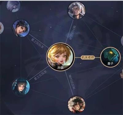 王者榮耀星之隊有哪些成員？星之隊英雄陣營成員介紹