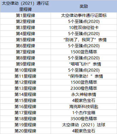 英雄聯(lián)盟太空律動通行證里程碑任務(wù)怎么做？lol太空律動通行證任務(wù)完成攻略[多圖]圖片2