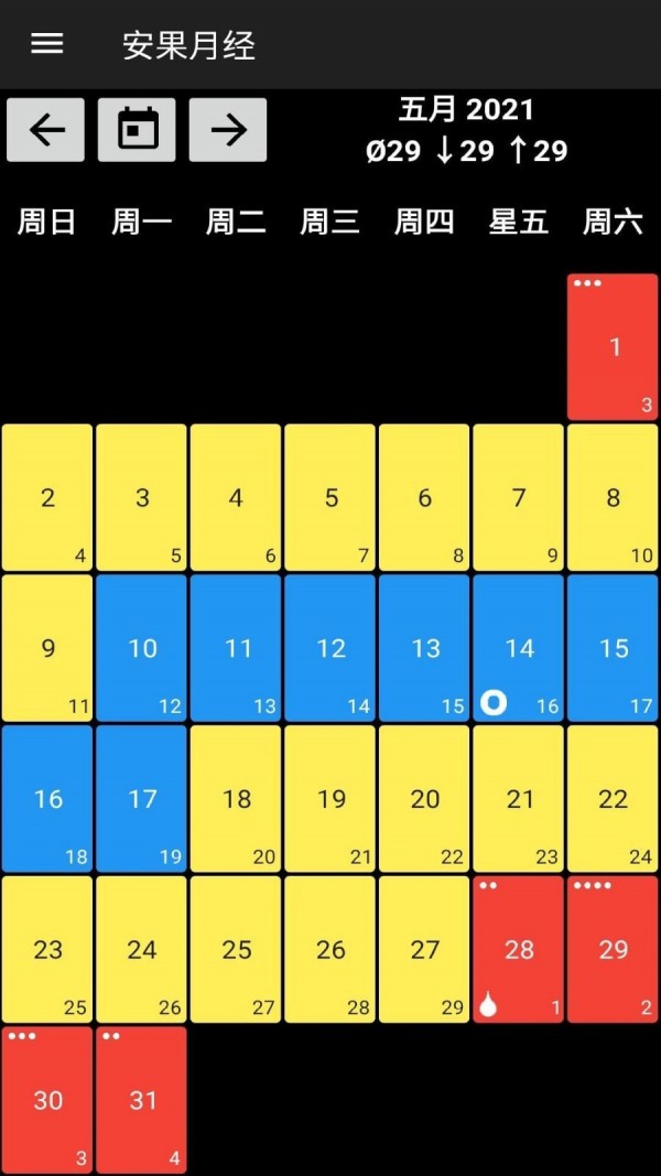 安果月經(jīng)APP軟件下載截圖4