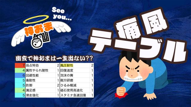 怪物獵人崛起痛風表是什么意思？痛風表查詢資料大全