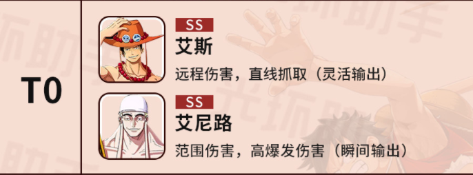 航海王熱血航線初始角色排行：強(qiáng)勢(shì)開(kāi)荒刷圖角色排名推薦