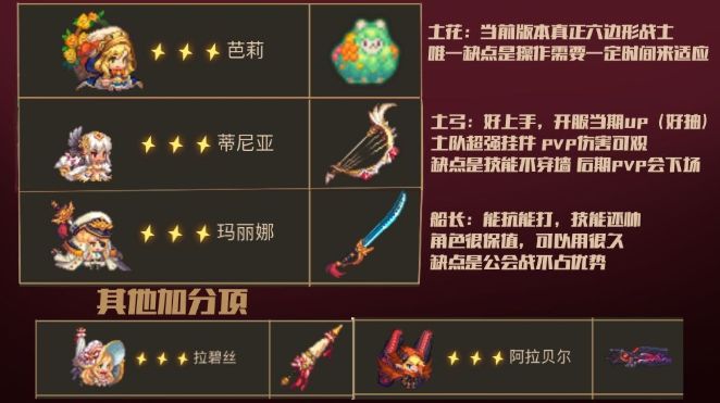 坎特伯雷公主與騎士喚醒冠軍之劍的奇幻冒險刷初始攻略：坎公騎冠劍初始號開局攻略