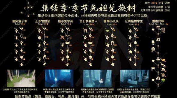光遇集結(jié)季先祖位置坐標(biāo)大全：集結(jié)季先祖兌換表匯總