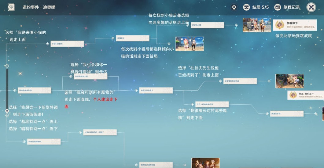 原神迪奧娜邀約事件攻略：迪奧娜邀約事件成就結(jié)局一覽