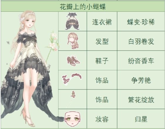 奇跡暖暖花瓣上的小蝴蝶怎么搭配？花瓣上的小蝴蝶高分搭配攻略